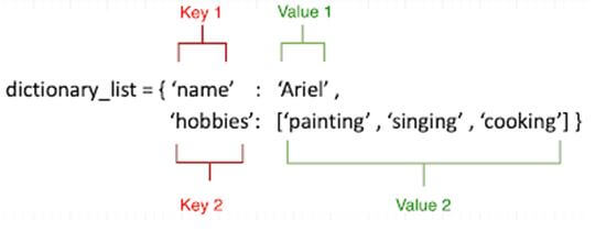نمایش dictionary در پایتون