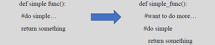 معرفی دکوریتور در پایتون