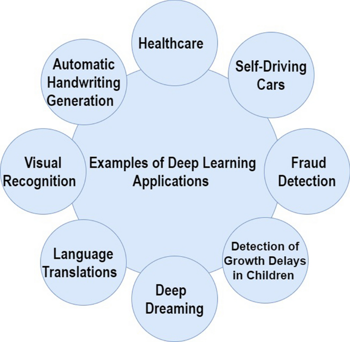 حوزه مورد استفاده از دیپ لرنینگ